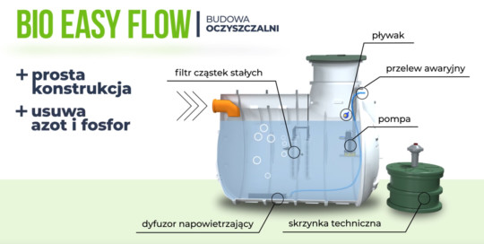 Film promocyjny - oczyszczalnia ścieków