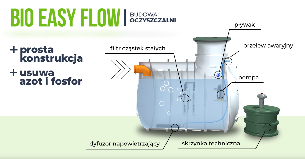 Film promocyjny - oczyszczalnia ścieków